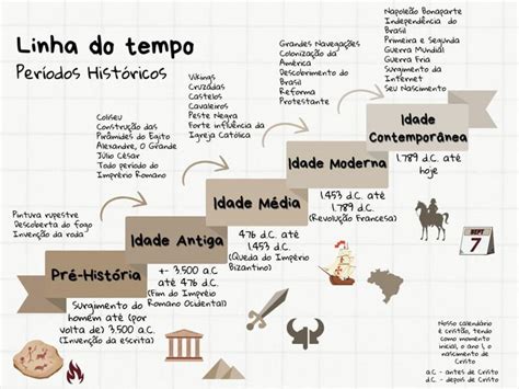 Linha Do Tempo Da Historia Do Mundo Antigo Para Imprimir