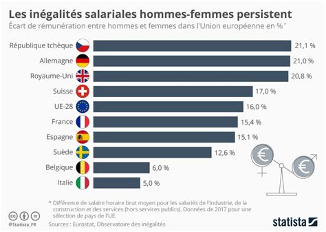 Pourquoi les Françaises travaillent elles gratuitement à partir de ce