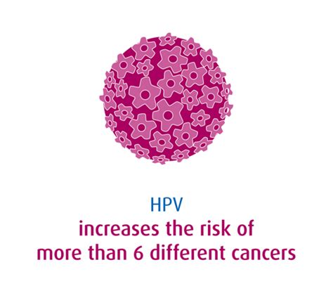 HPV Vaccine Before 19 Immunize BC