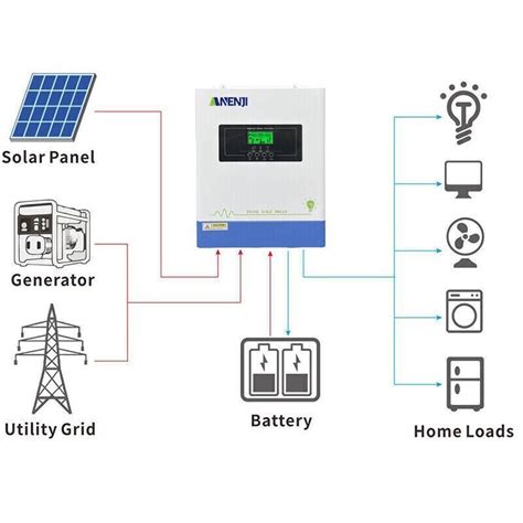 Notstrom Backup Bei Stromausfall Wechselrichter Kw Hybrid Solar