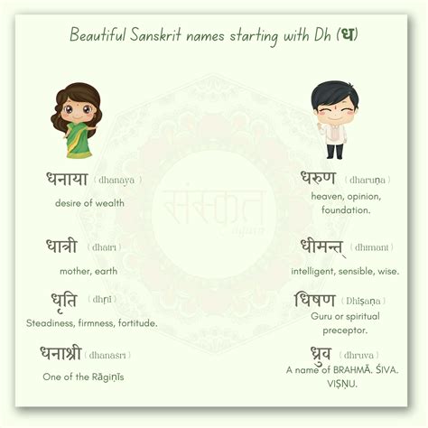 Home Name In Sanskrit 1