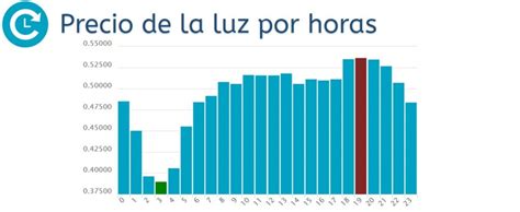 Tarifas De Luz Archivos Hogar Eco