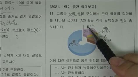 2021 외대부고 통합과학 1학기 중간고사 11번 Youtube