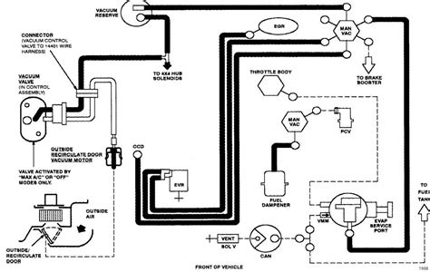 Complete Guide To The Ford Ranger Vacuum Hose Diagram