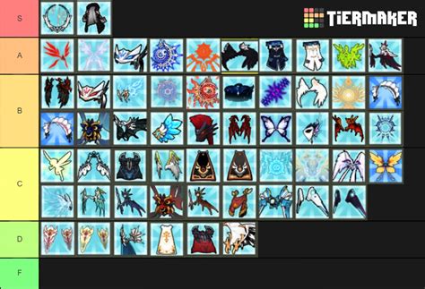 Elsword Ice Burners Up To Nereid Tier List Community Rankings