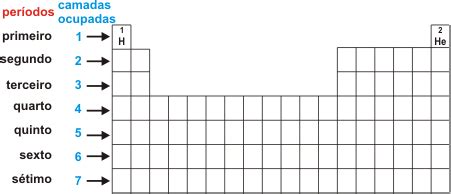 TABELA PERIÓDICA COMPLETA A Tabela Periódica Atual Aposte no Strike