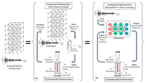 MAKE Free Full Text Real Time Hybrid Simulation With Deep Learning