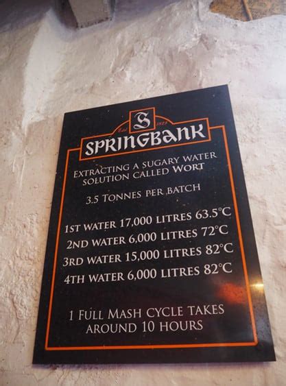 Visiting Springbank Distillery by Greg Dillon of GreatDrams