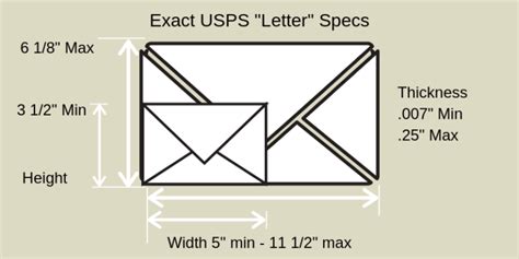 Direct Mail Sizes The Ultimate Guide To Mail Dimensions Postalytics