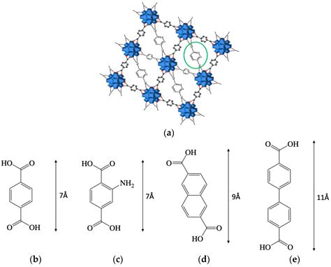 Coatings Free Full Text Conformal Functionalization Of Cotton