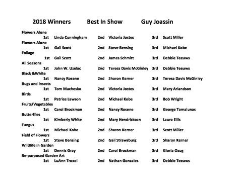 Photo Contest Winners 2018