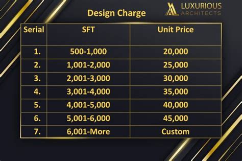 If You Require Any Further Luxurious Architects