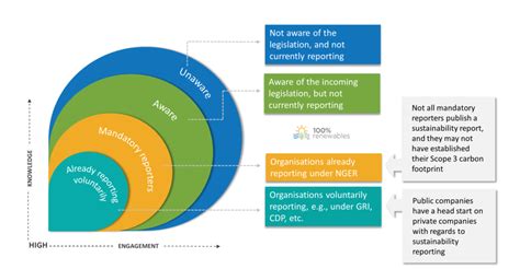 Are Australian Companies Ready To Report Under The Mandatory Asrs