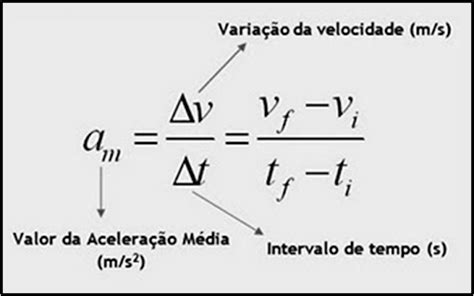 Como Se Calcula Aceleração Média - Educação, Cultura e Entretenimento : EXERCÍCIOS DE ACELERAÇÃO MÉDIA 1º ...