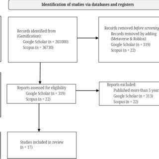 Analysis stages of this research | Download Scientific Diagram