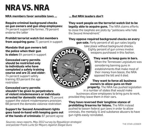 Qanda Why The Nra Once Led The Fight For Gun Control