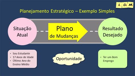 Curso Planejamento Estrat Gico