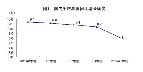 一季度国民经济运行总体平稳 国家统计局