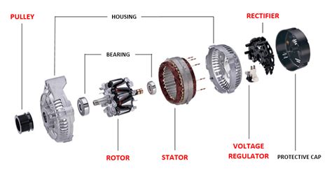 Alternator parts and function