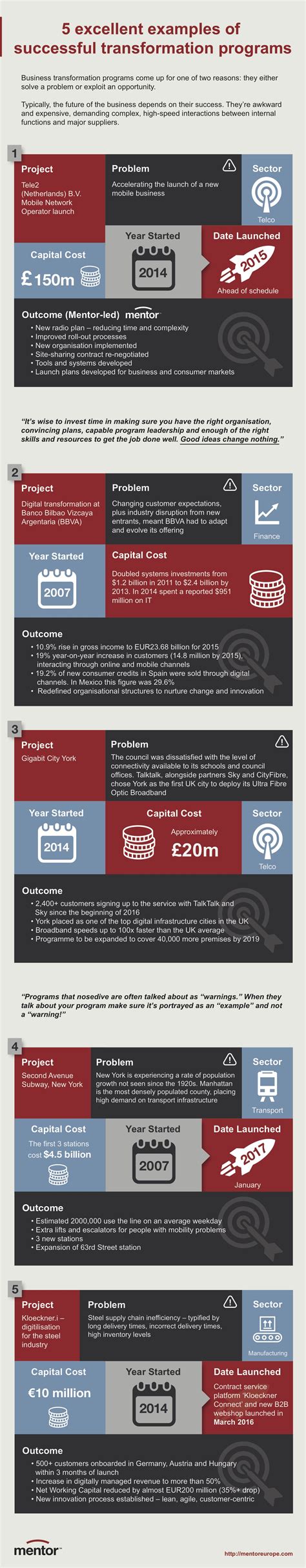 Prepare For A Transformation: New Programs Incoming! | ICRW — Creator