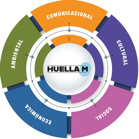 Huella M, el modelo pionero que redefine la gestión sostenible en los