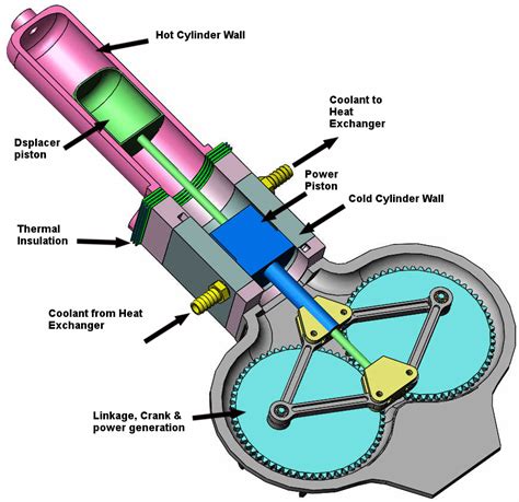Simple Stirling Engine Diagram