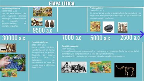 etapa lítica