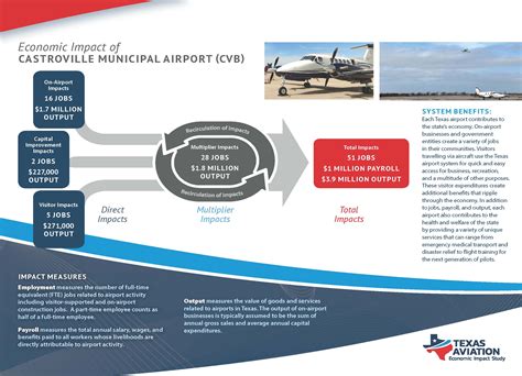 Castroville Municipal Airport (CVB/KCVB) | Castroville, TX