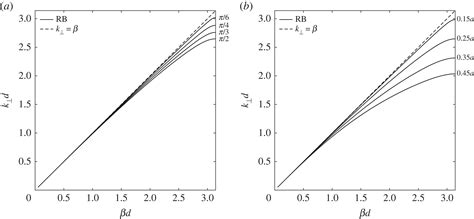 A Tunable Electromagnetic Metagrating Proceedings Of The Royal