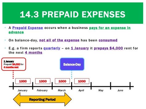 prepaid expenses