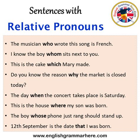 Sentences with Relative Pronouns, Relative Pronouns in a Sentence in ...