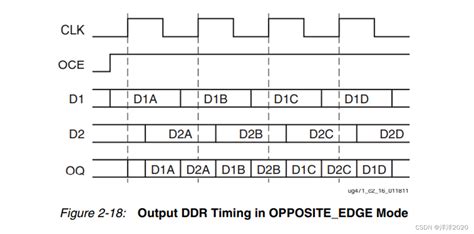 Xilinx FPGA初识 SelectIO 与 DDR 电路 hp hr io和ddr的关系 CSDN博客