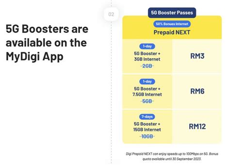 CelcomDigi Prepaid Customers Now Have To Pay For 5G Here S How Much