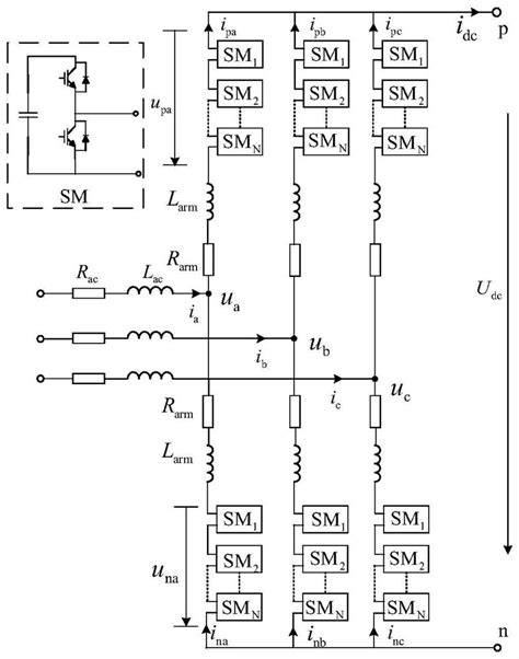 Mmc Hvdc Bipolar Short Circuit Fault Current Limiting Method Combining