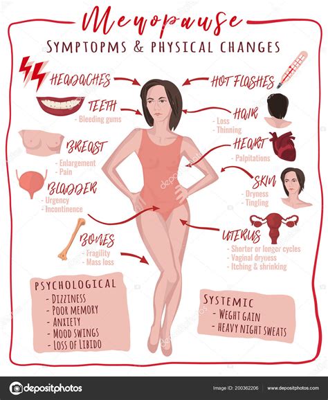 A Clear Guide Explaining How Hot Momma Menopause Affects Your Body - RYZE Superfoods