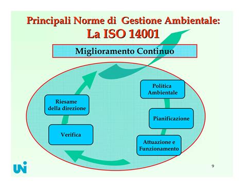 Disponibile La Nuova Iso 14004 2016 Fabbrica Della 7