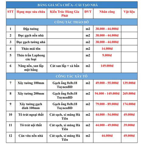 Báo giá sửa nhà trọn gói Xây Dựng VT CONS