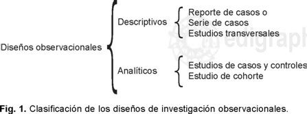 Investigacion Descriptiva Ejemplos Pdf