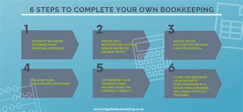How To Practice Bookkeeping