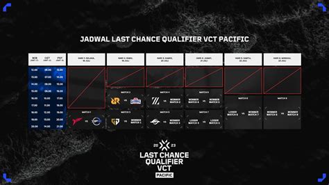 Jadwal Lcq Vct Pacific Lengkap Format Tim Peserta Dan Cara