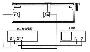 实验报告 声速的测量 范文118