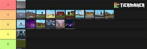 Roblox Studio Templates Tierlist Tier List Community Rankings Tiermaker