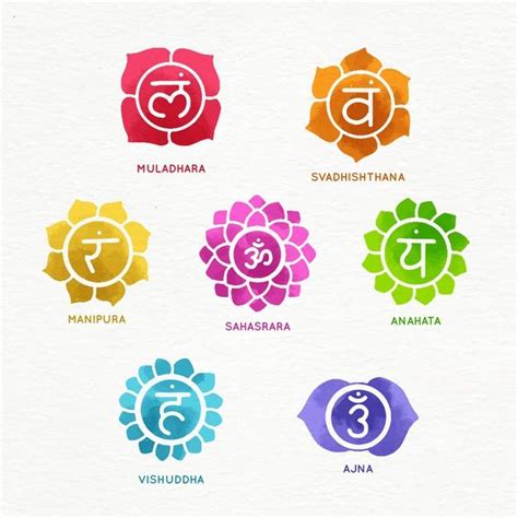 Akralar Nedir Akralar Ve Anlamlar Chakra Art Chakra Meditation