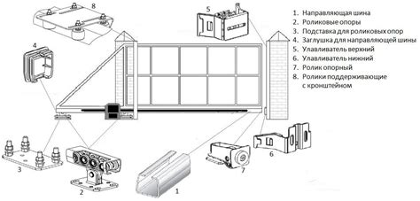 Автоматические откатные ворота. Комплектующие для откатных ворот.