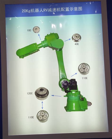 中大rv摆线减速机在5 50kg机器人上的应用宁波中大力德智能传动股份有限公司宁波营销服务中心 宁波市镇海格瓦传动设备有限公司