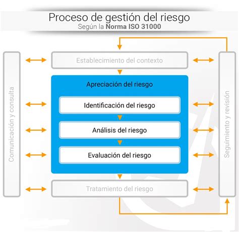 Idea Consultores Asesores Herramientas Para La Gesti N Del Riesgo En