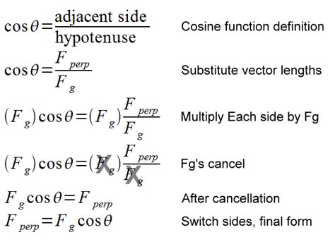 Inclined Plane | Zona Land Education