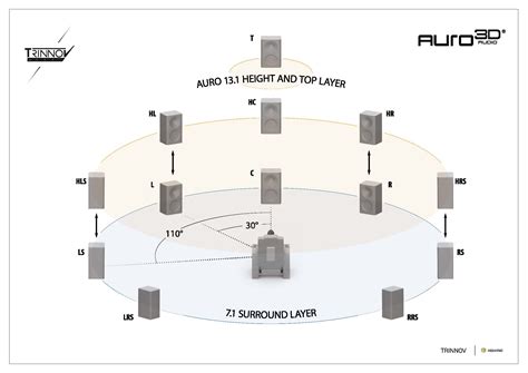 Immersive 3D sound will soon upgrade the iconic auditorium theater 31