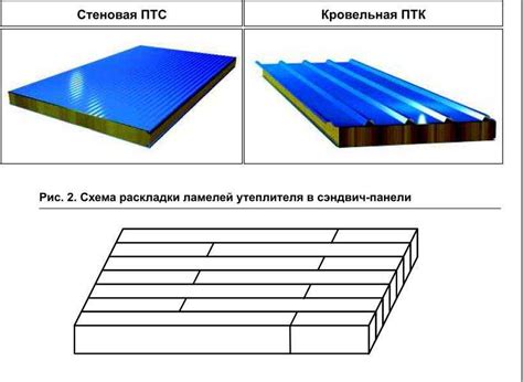 Алюминиевые сэндвич панели из нержавеющей стали: достоинства и ...