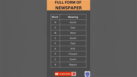The Lowdown On Newspaper Acronyms Understanding The Hidden Meanings